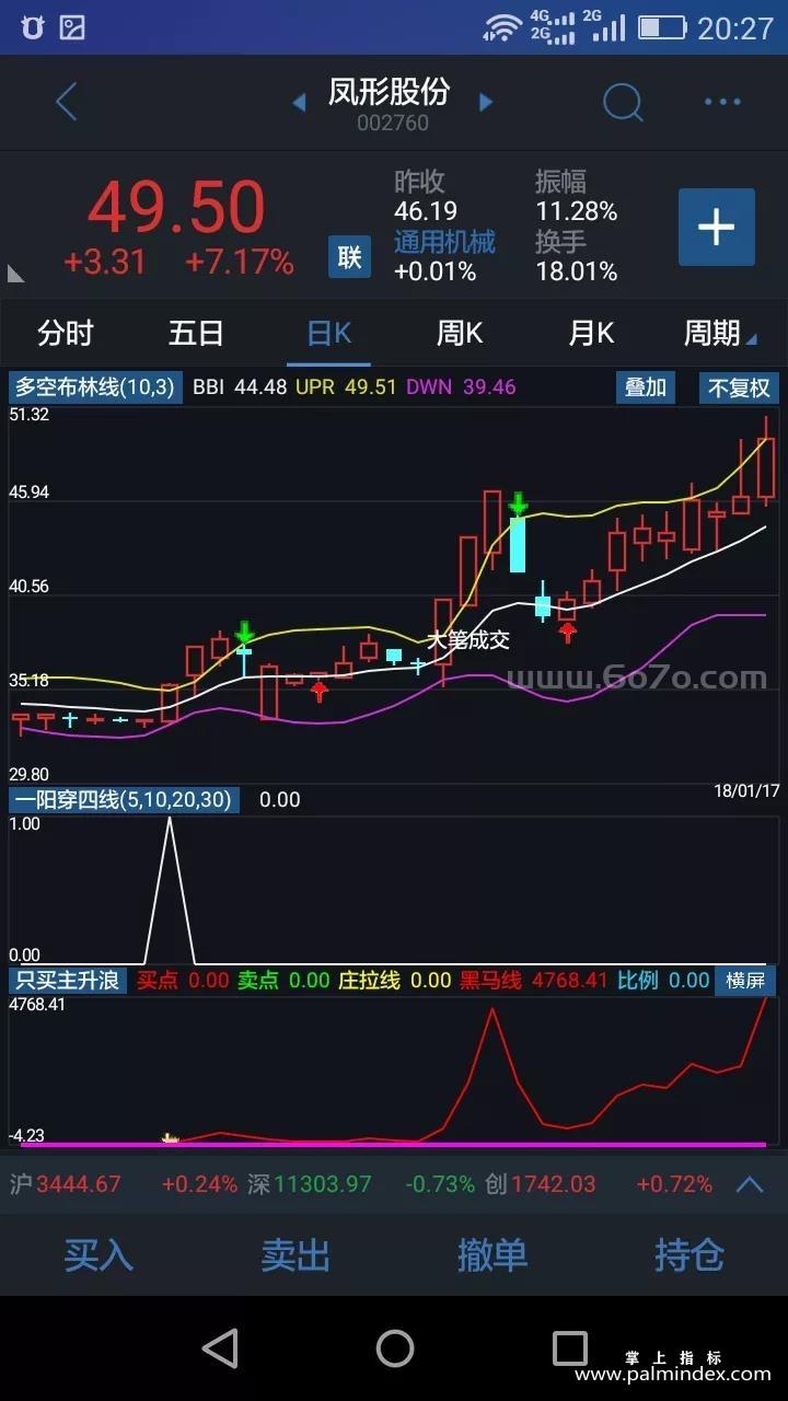 [ZS0217]多空布林线+一阳穿四线+只买主升浪-通达信主副图套装指标公式