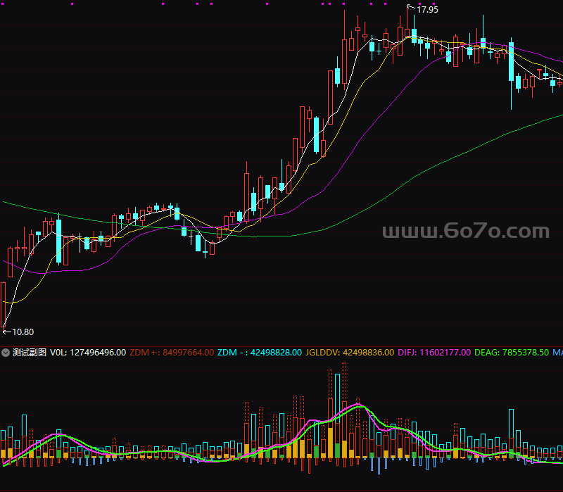 DDV_JGL新概念公式－精品通达信指标公式源码分享