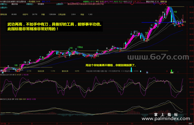 [ZS0378]回归主图指标-通达信指标公式