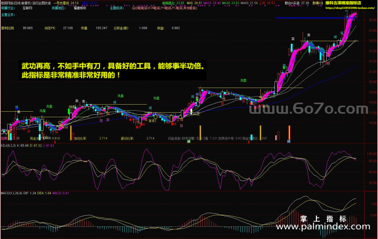 [ZS0378]回归主图指标-通达信指标公式