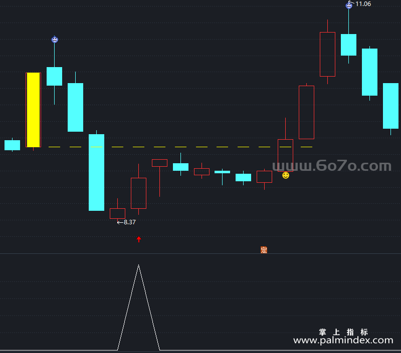 [AGS0303]量化获利主副图-通达信指标公式