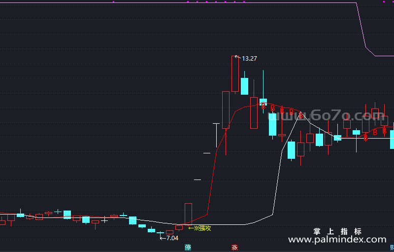 [ZDMJ0072]趋势强攻主图-通达信指标公式