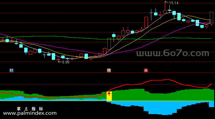 [ZS0380]筹码估算副图-通达信指标公式