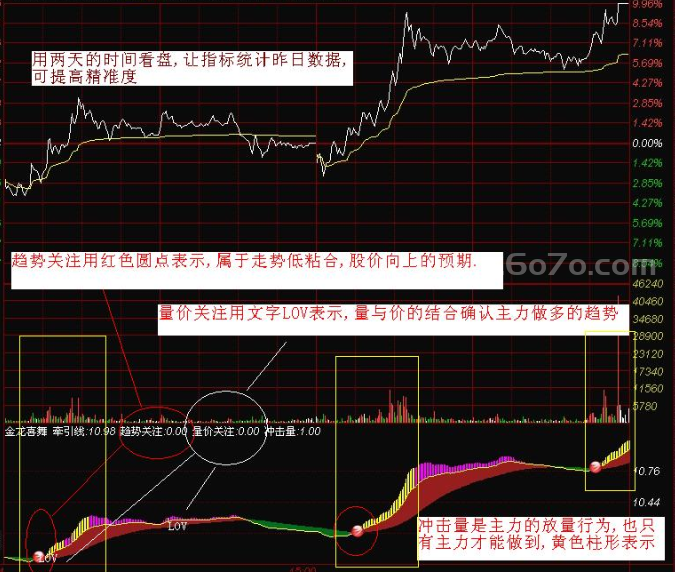 实用分时趋势之金龙喜舞－精品通达信指标公式源码分享