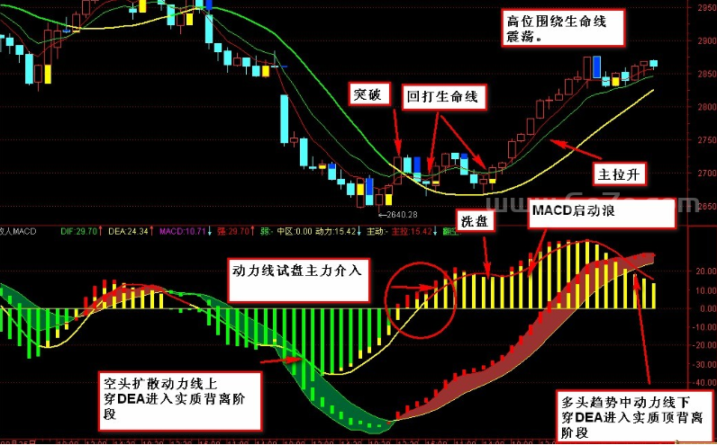 散人线MACD－精品通达信指标公式源码分享