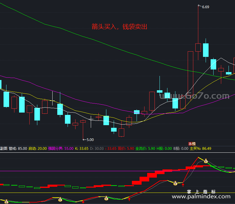 [YZB0078]新快速短线副图-通达信指标公式