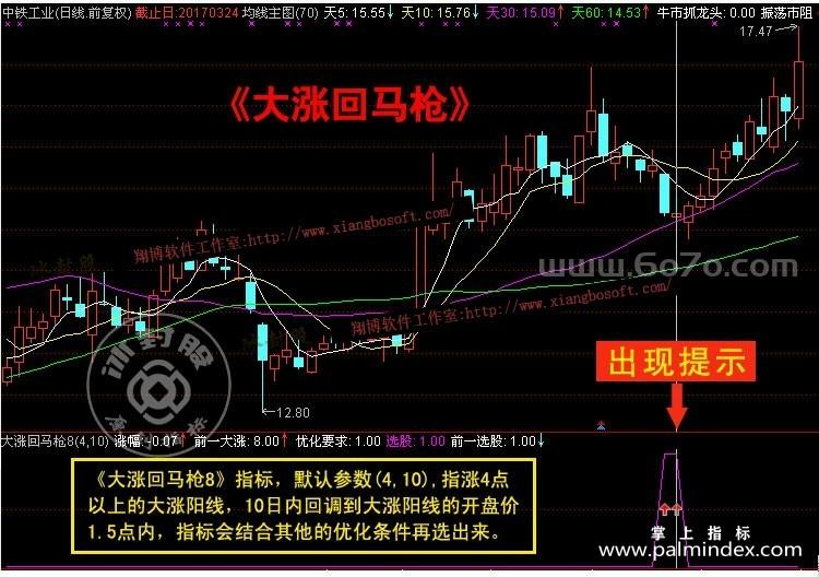 [ZS0393]大涨回马枪副图-通达信指标公式-大涨阳线回调