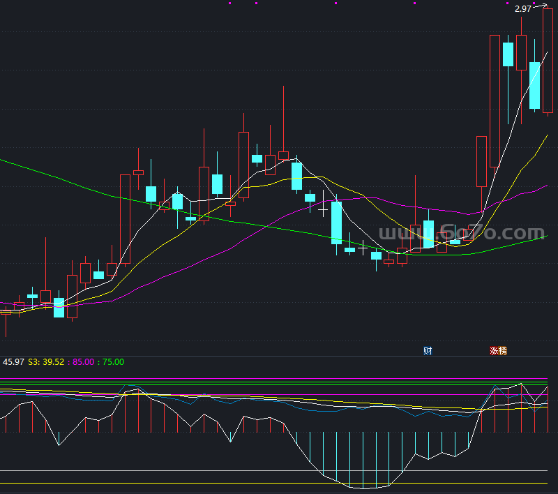 超级短线指标－精品通达信指标公式源码分享