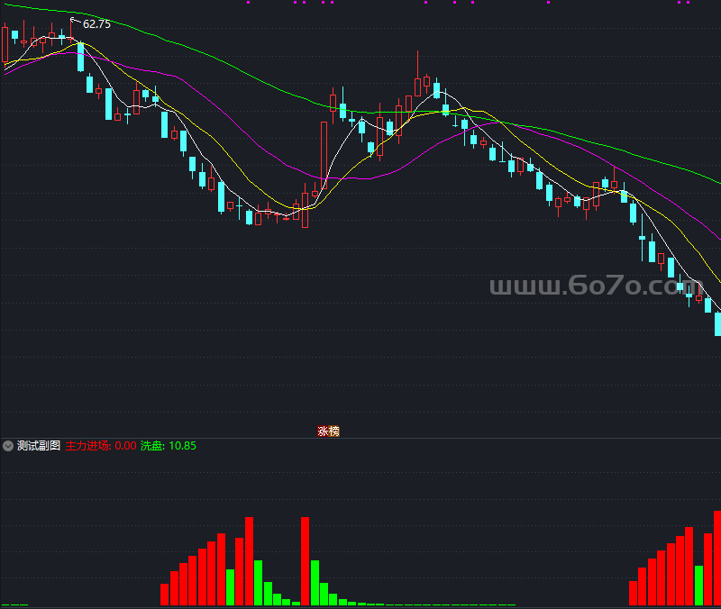 主力进场吸筹指标－精品通达信指标公式源码分享