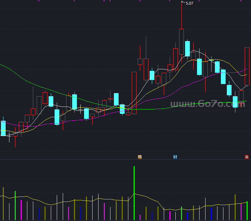 MFI视窗副图指标－精品通达信指标公式源码分享