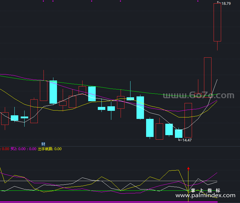 [ZXG0079]DMI出手副图-通达信指标公式