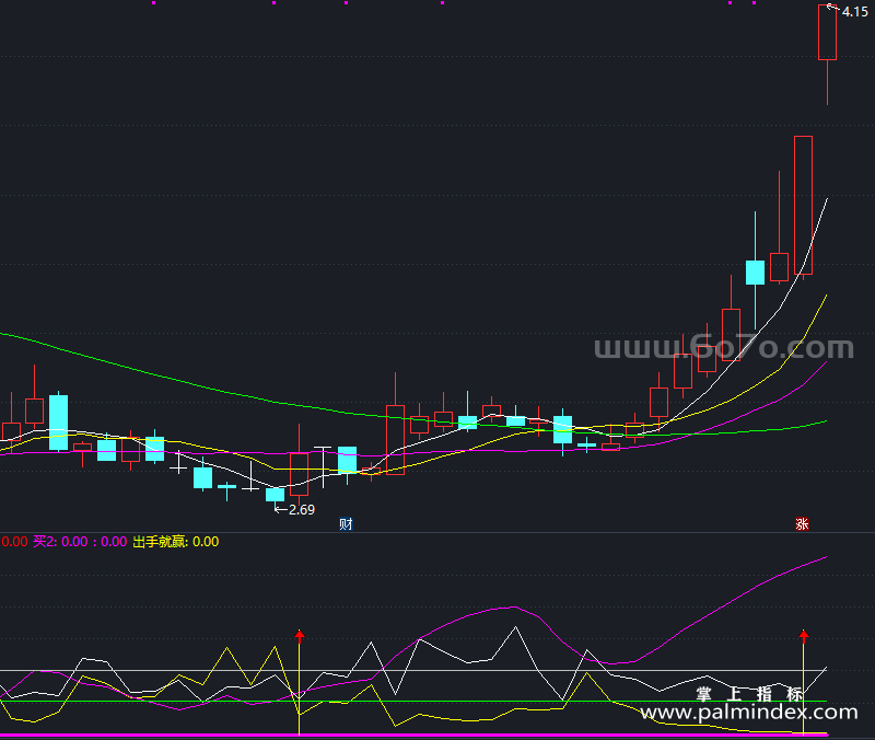 [ZXG0079]DMI出手副图-通达信指标公式