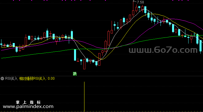 [ZS0438]RSI买入副图-通达信指标公式