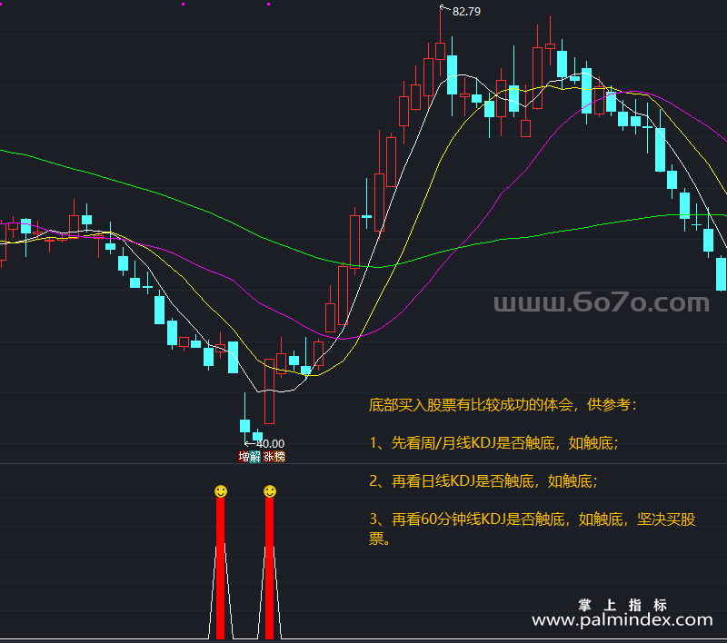 [AGS0358]坚持月线副图-通达信指标公式