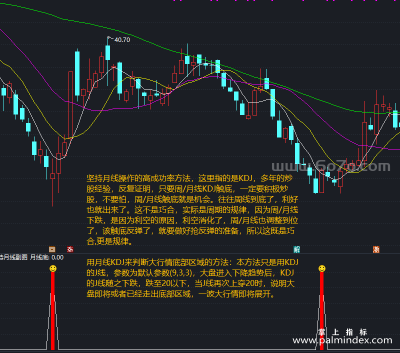 [AGS0358]坚持月线副图-通达信指标公式