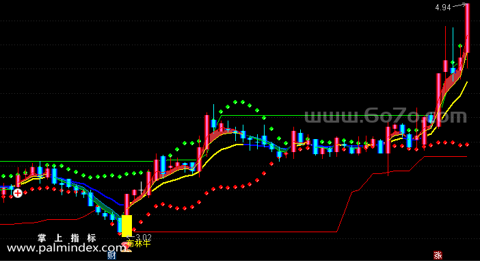 [ZS0441]布林牛主图-通达信指标公式