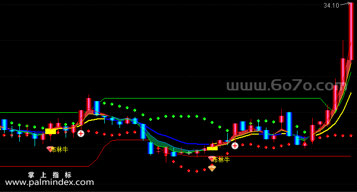 [ZS0441]布林牛主图-通达信指标公式