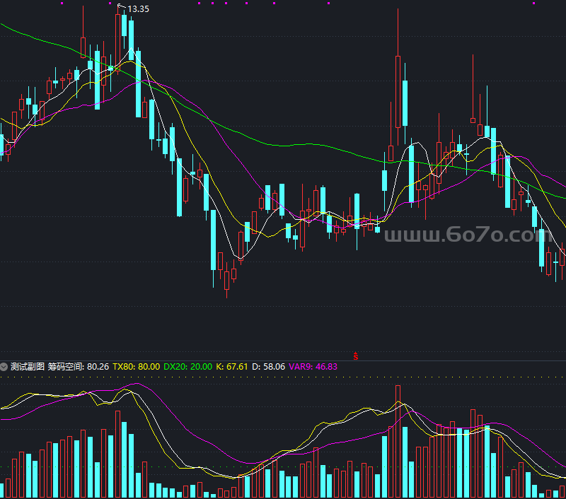 筹码空间指标－精品通达信指标公式源码分享