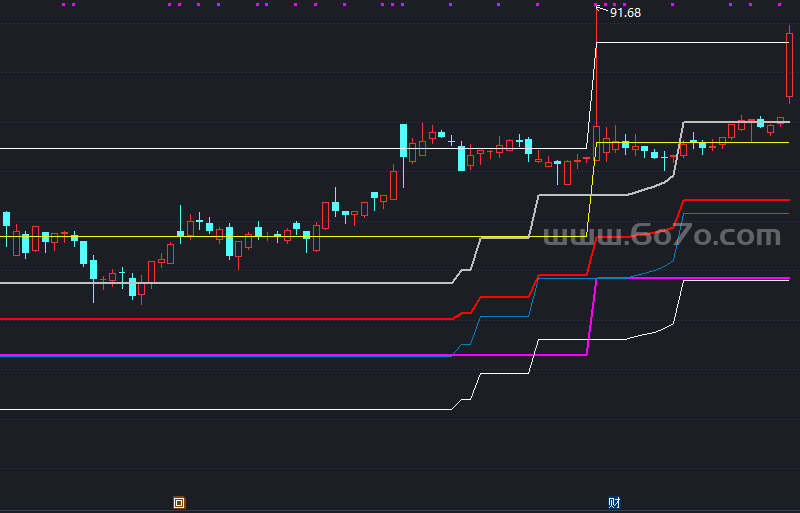 盈亏平衡线扩展应用例－精品通达信指标公式源码分享