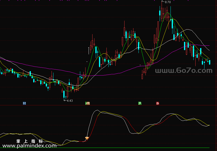 [ZS0453]黄钻追涨副图-通达信指标公式-信号为主升浪追涨强势股操作，适合短线参与结合量能做配合