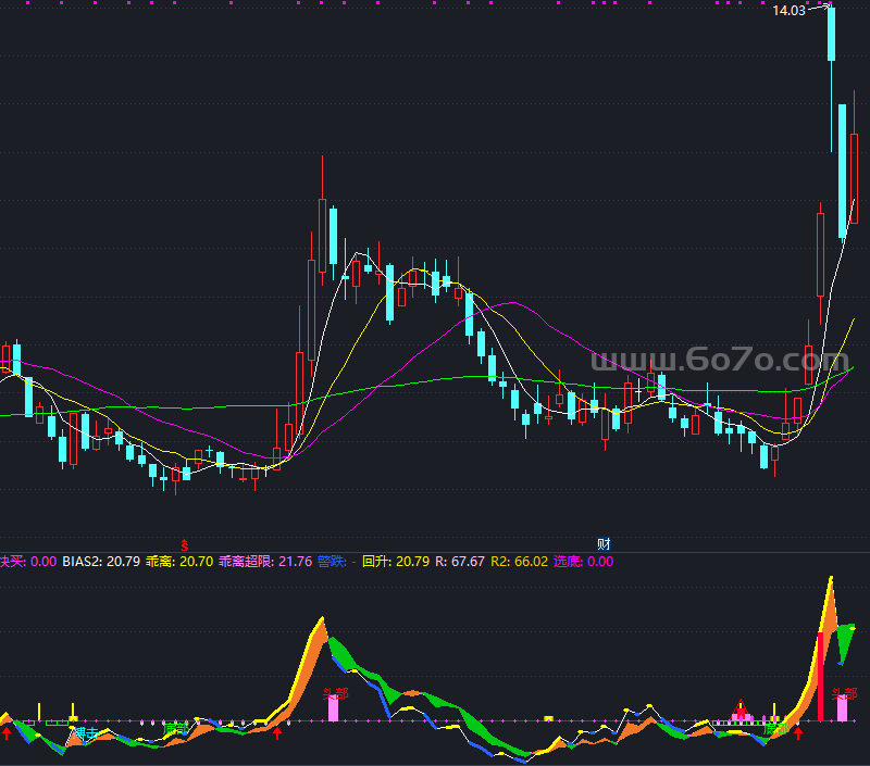 最佳买入点指标－精品通达信指标公式源码分享