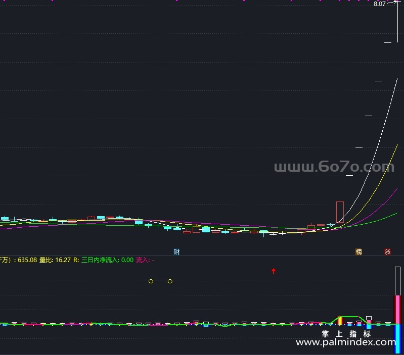 [AGS0376]双向成交量副图-通达信指标公式