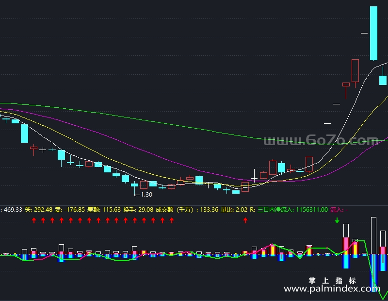 [AGS0376]双向成交量副图-通达信指标公式