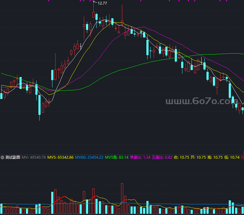 追雄风成交量－精品通达信指标公式源码分享