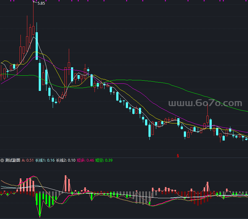 天下无敌指标－精品通达信指标公式源码分享