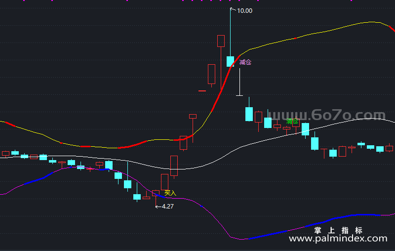 [AGS0378]布林彩k线主图-通达信指标公式