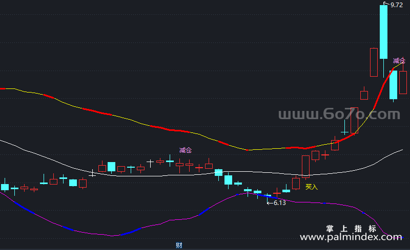 [AGS0378]布林彩k线主图-通达信指标公式