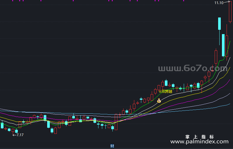 [AGS0379]跨越寻黑马主图-通达信指标公式