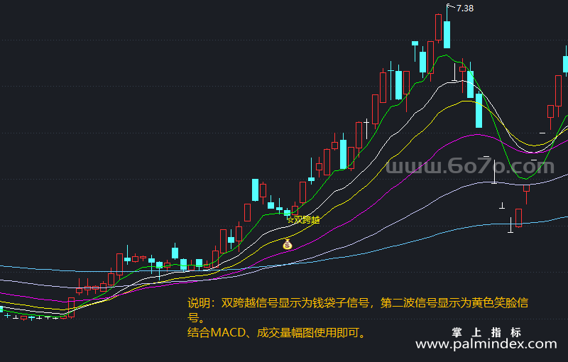 [AGS0379]跨越寻黑马主图-通达信指标公式