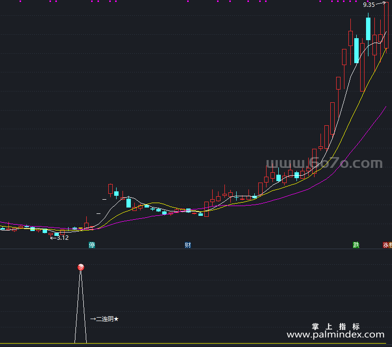 [AGS0380]反转双连阴战法主副图-通达信指标公式