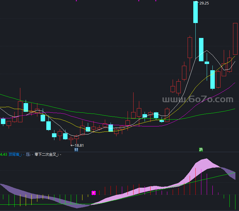 MACD超准－精品通达信指标公式源码分享