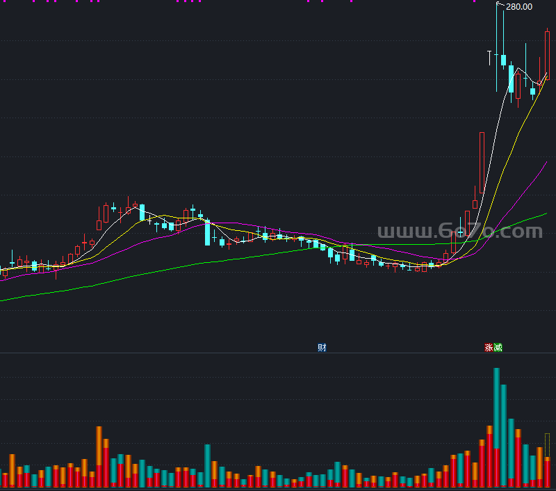 真实成交量能－精品通达信指标公式源码分享