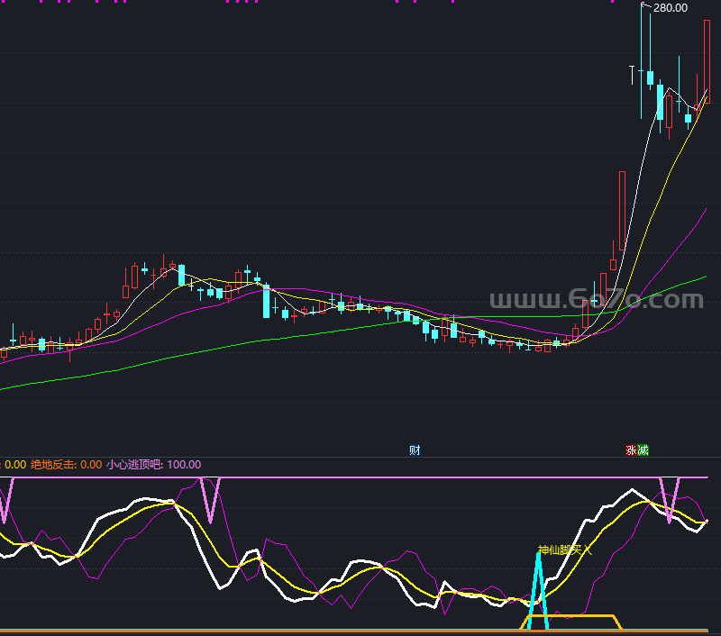 神仙脚买入－精品通达信指标公式源码分享