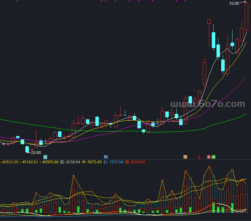 DDV_YFQJ_JLJ 局部更正版－精品通达信指标公式源码分享