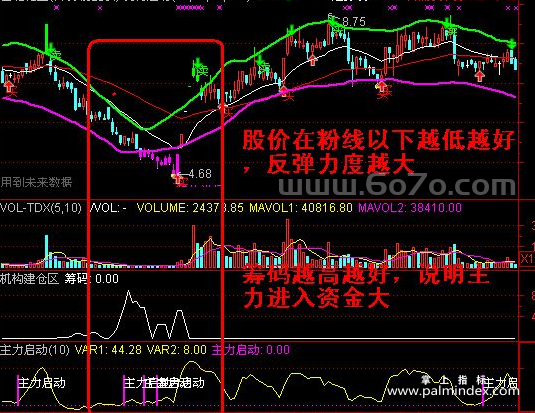 [AGSZ0033]我是如何运用一个“蠢方法”带来意想不到的收获！