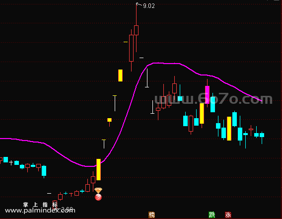 [ZS0471]一线捉妖主图-通达信指标公式-信号为主图突破后走妖，最好结合主升浪形态以及量能做配合