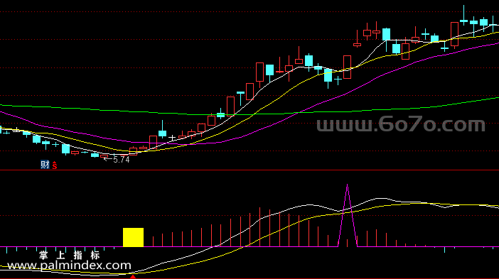 [ZS0472]MACD反身向上副图-通达信指标公式