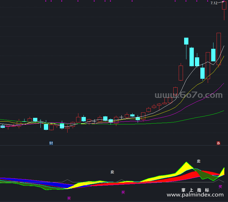 [YZB0091]四色买卖副图-通达信指标公式