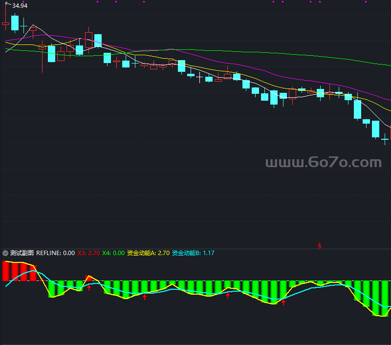 掌股专家资金动能指标－精品通达信指标公式源码分享