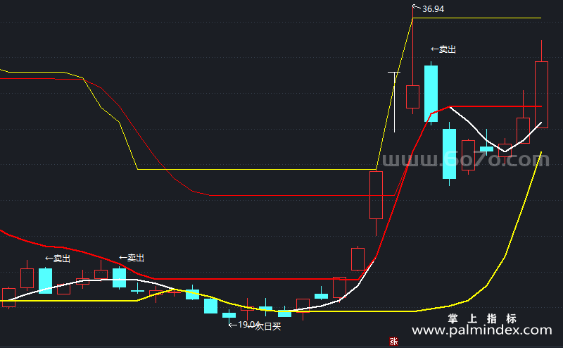 [ZDMJ0088]次日买进主图-通达信指标公式