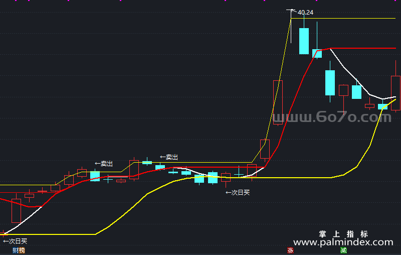 [ZDMJ0088]次日买进主图-通达信指标公式