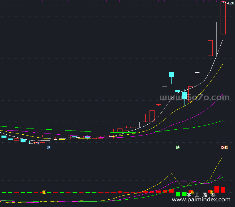 [AGS0393]涨跌动因副图-通达信指标公式