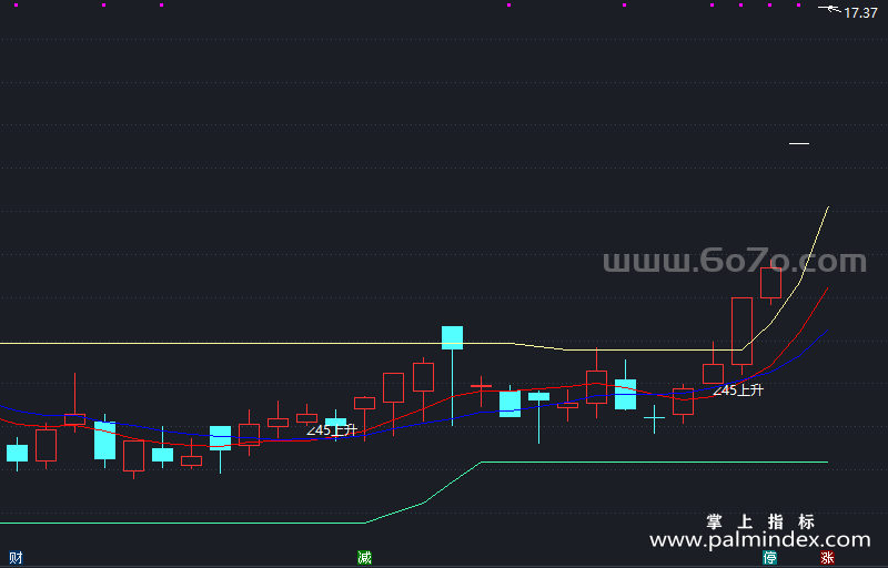 [AGS0396]45上升主图-通达信指标公式