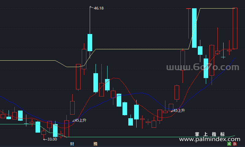 [AGS0396]45上升主图-通达信指标公式