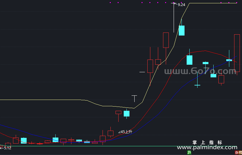 [AGS0396]45上升主图-通达信指标公式