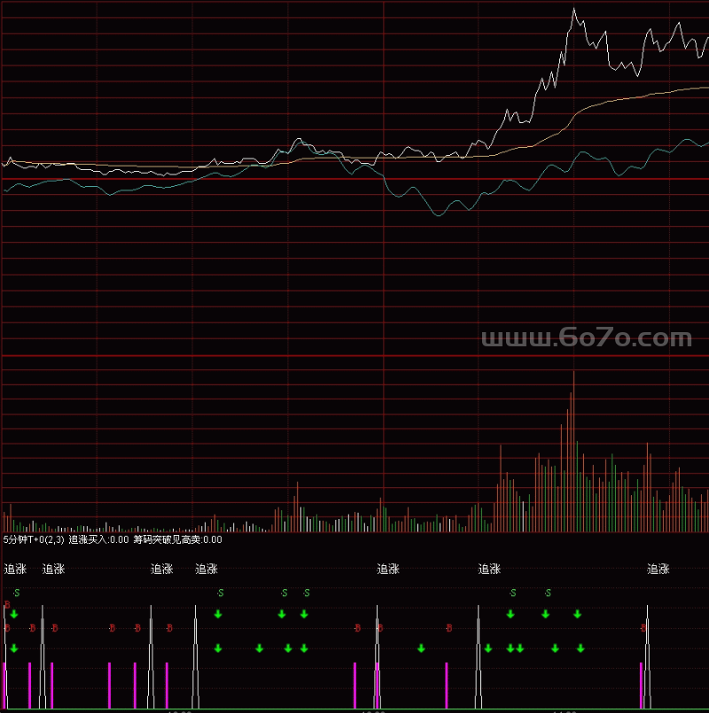分时看盘 5分钟T+0－精品通达信指标公式源码分享